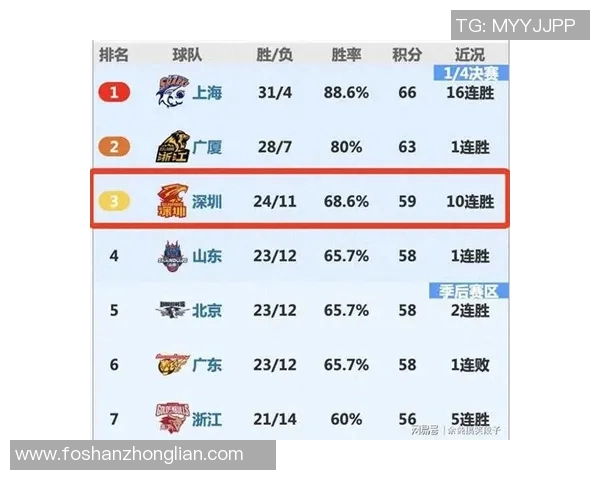 CBA新疆队与深圳队精彩对决回放全程回顾与分析